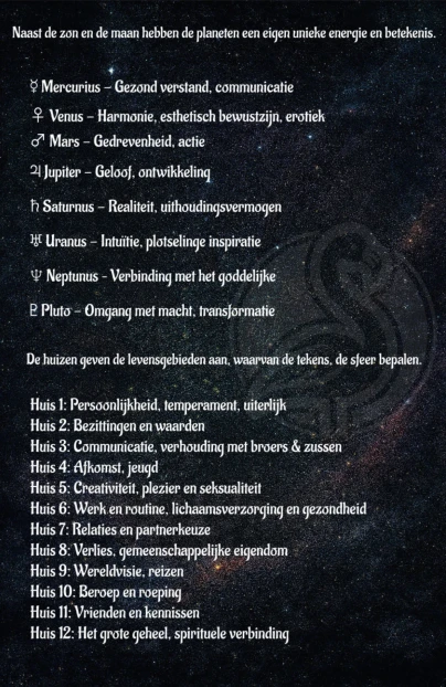 planeten en huizen site